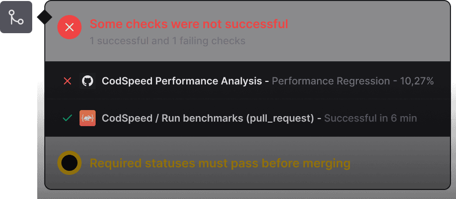 Uphold performance standards